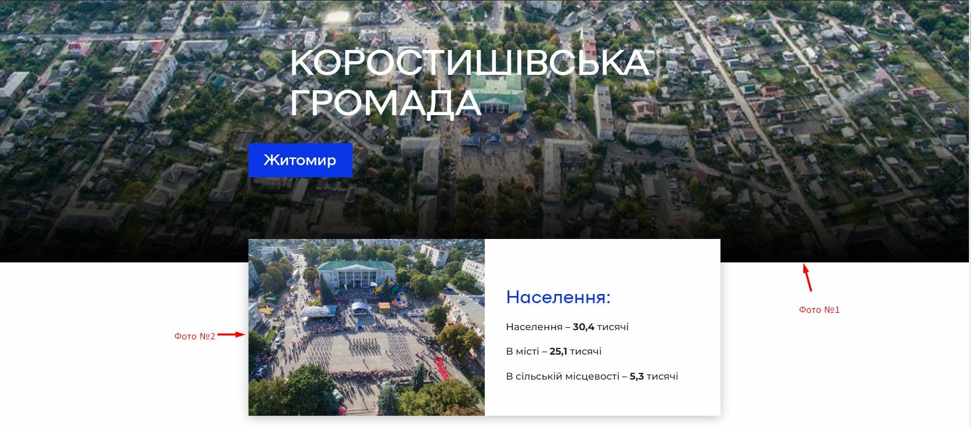 Фото 1 - яскраве панорамне фото громади. Фото 2 - окреме фото для опису населення