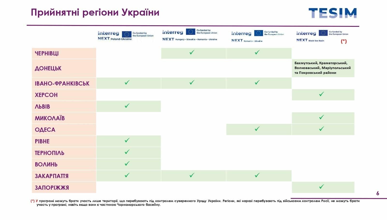 Участь областей України в програмах Interreg NEXT. З презентації проекту TESIM
