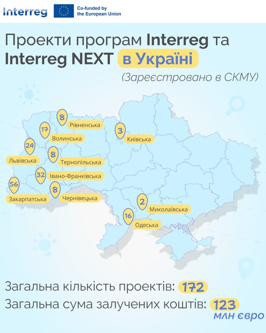 Джерело: Візуалізація СКМУ