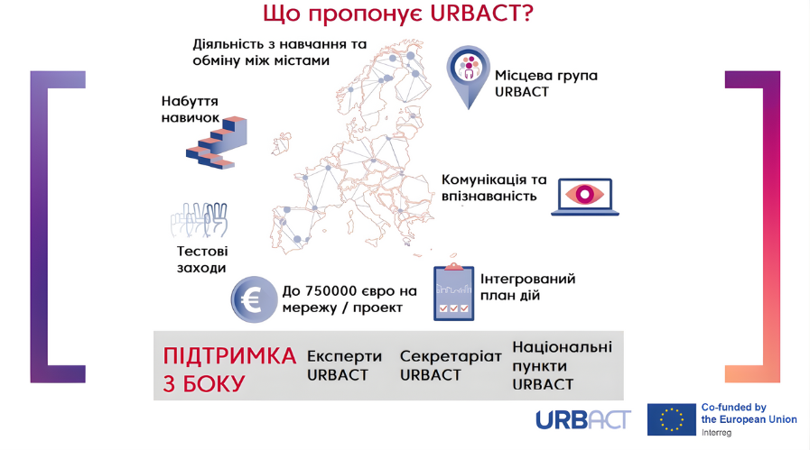 Інфографіка з презентації Альдо Варгаса під час П’ятниці з Cities4Cities