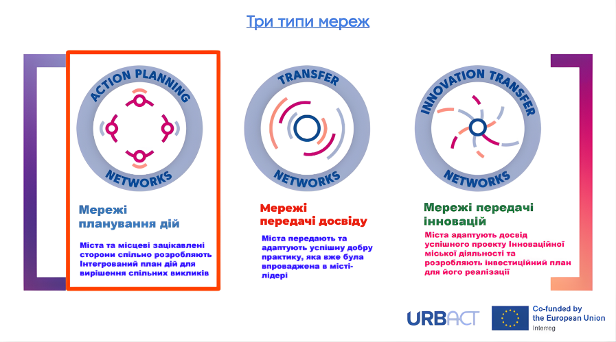 Інфографіка з презентації Альдо Варгаса під час П’ятниці з Cities4Cities